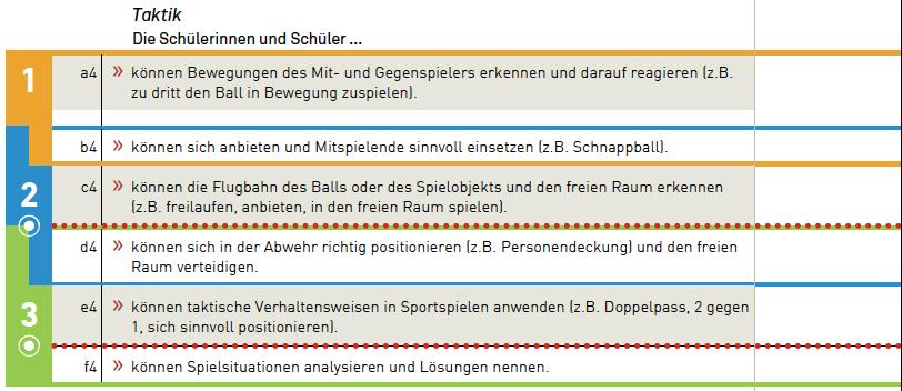 Warum sind wir nun bessere Spielerinnen und Spieler? Lösungsmöglichkeiten: Wie lässt sich kompetenzorientierter Sportunterricht realisieren?