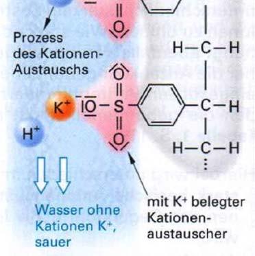 Quelle: Fachwissen Chemie 1; Europa Lehrmittel # 69913; 1.