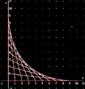 2.4 Eigenschaften der Evolute (1) Die Tangente der Evoluten M stimmt mit der Normalen der Kurve M überein. Die Normale der Kurve M berührt die Evolute im entsprechenden Krümmungsmittelpunkt.