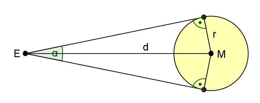 4. SONNE UND SONNENSTRAHLEN (6 P) a) Der Sonnenradius r beträgt 696 342 km. Von einem Beobachter auf der Erdoberfläche wird die Sonne unter einem bestimmten Sehwinkel (vgl. Skizze) gesehen.