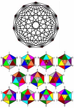 Das große ikosaedrische 120-Zell besteht aus 120 Zellen {3, 5/2}, 1200 Dreiecksflächen, 720 Kanten und 120 Ecken und hat das Schläfli-Symbol {3, 5/2, 5}.