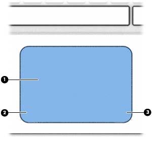 Oben TouchPad Komponente Beschreibung (1) TouchPad-Feld Ihre Fingerbewegungen werden erfasst, um den Zeiger zu
