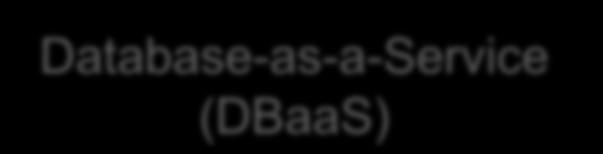 Database-as-a-Service (DBaaS)
