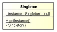 Lösung public class Singleton { private static Singleton instance; //globale Methode zum Erhalten der Instanz.