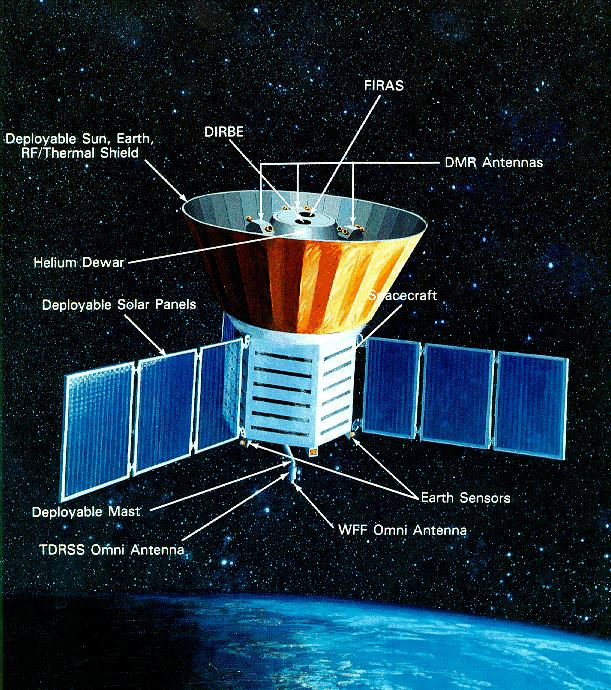 Die COBE Satellit (1989-1993) Zwei Instrumente haben den ganzen Himmel in Mikrowellen und