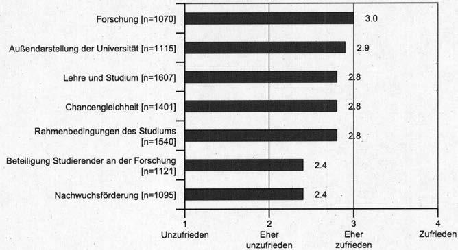 228 Georg Rudinger / Katharina Olejniczak Abbildung 12: Zufriedenheit mit der Universität Bonn (Zentrum für Evaluation und Methoden, 2012) Auch der Net Promoter Score als Indikator für die