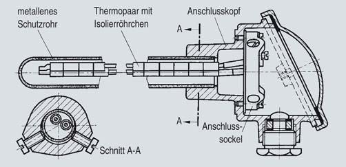 Technische Daten Thermopaare Maßzeichnungen Gerades Thermoelement, Maße in mm (inch) Aufbau Ni Cr/Ni Typ K Anzahl 1 oder 2 Schenkeldurchmesser Isolierung der Schenkel Schutzrohr Anschlusskopf 2.