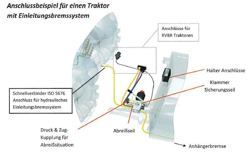 Kompatibilität Bremsverbindungen Pneumatisch Hydraulisch EU neu CH bisher EU neu CH bisher Anschlüsse EU-System EU-System oder CH-System Kompatibilität EU-System