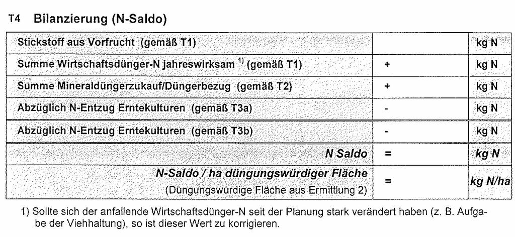 Vorbeugender Boden- und Gewässerschutz Düngeplanung, Aufzeichnung