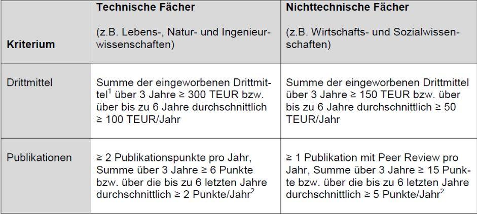 Eigenständiges Promotionsrecht der Hochschule Fulda Mit der Änderung des HHG im Jahr 2016 war es für HAW (FH) möglich, Anträge für