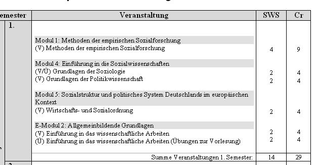 1. Semester