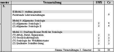 5. Semester