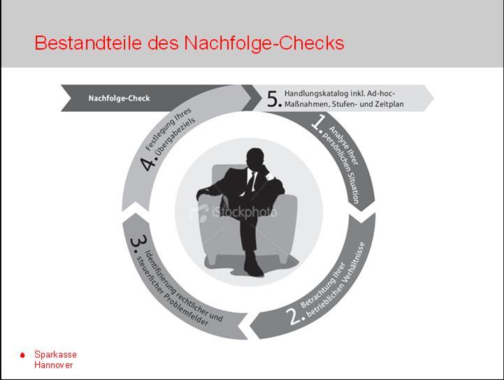 Nachfolge-Check Bestandteile