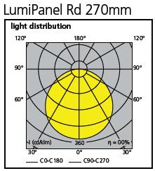 LumiPanel verbindet Eleganz, höchste Leistung und einfache Installation.