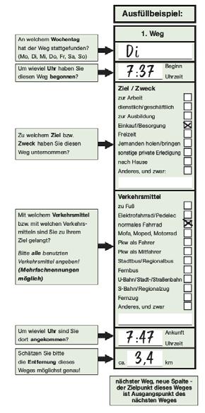 Das Deutsche Mobilitätspanel (MOP) Wegetagebücher von Personen über eine Woche