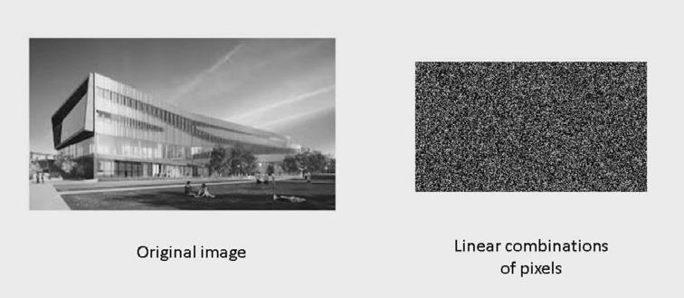 Compressed Sensing Jedes Pixel entspricht einer Messung Anstatt alle Pixel eines Bildes