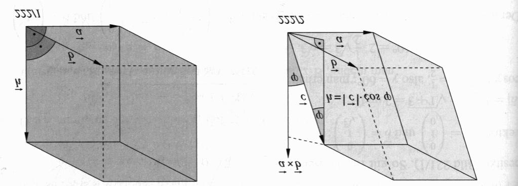 G Grundlgen der Vektorrechnung Ein gerdes Prism, dessen Grundfläche ein Prllelogrmm ist und von den Vektoren, und c h ufgespnnt wird, ht die Grundfläche A x, die Höhe h h und dmit ds Volumen V h x.