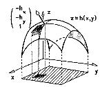 8 / 76 Beispiel: Oberfläche eines Graphen für (x,y) D x x = x(x,y) = 1 h x S x y