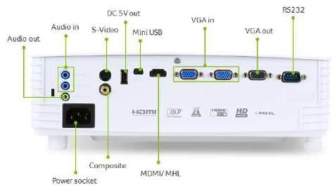 Produkt Spezifikationen Bezeichnung Projektionstechnologie Auflösung Acer H5383BD Artikelnr.: MR.JMN11.00F EAN: 4713392819612 Modell: Q7P1506 DLP BrilliantColor 0.