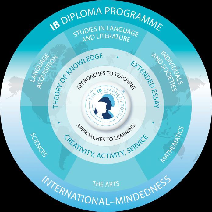 3 1. Das Diploma Programme des International Baccalaureate Das International Baccalaureate Diploma Programme (IB DP) wurde 1968 ins Leben gerufen.