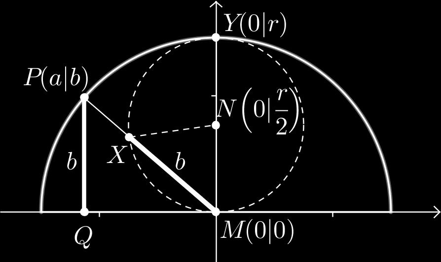 Dann sind aufgrund der Spiegelsymmetrie die Dreiecke P MR und XMN gleichschenklig. Beide Dreiecke haben außerdem auch gleiche Basiswinkel RP M = NMX (Wechselwinkel an den Parallelen P R und Y M).