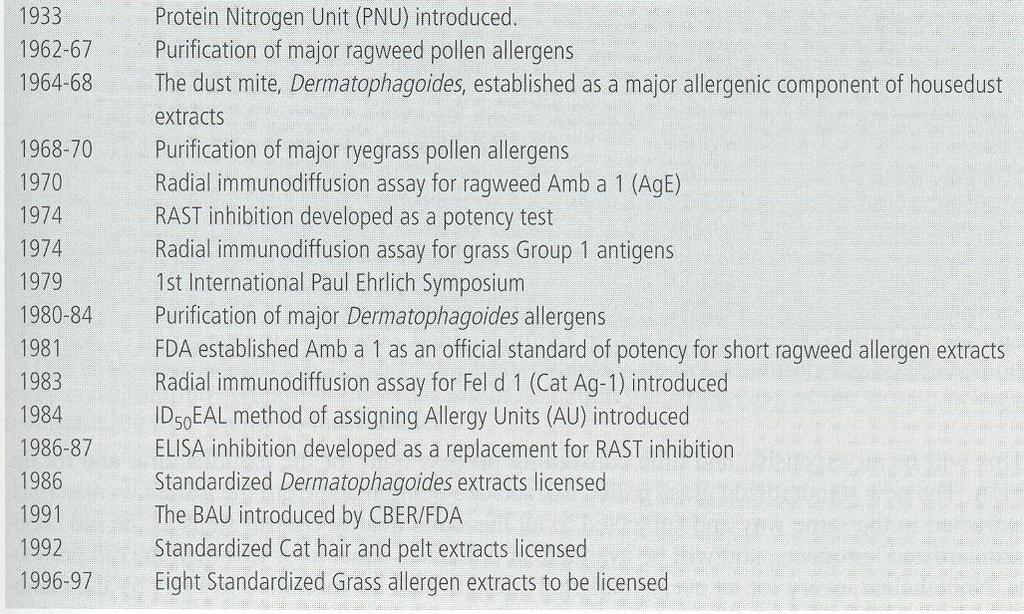Was sind standardisierte Allergenextrakte?