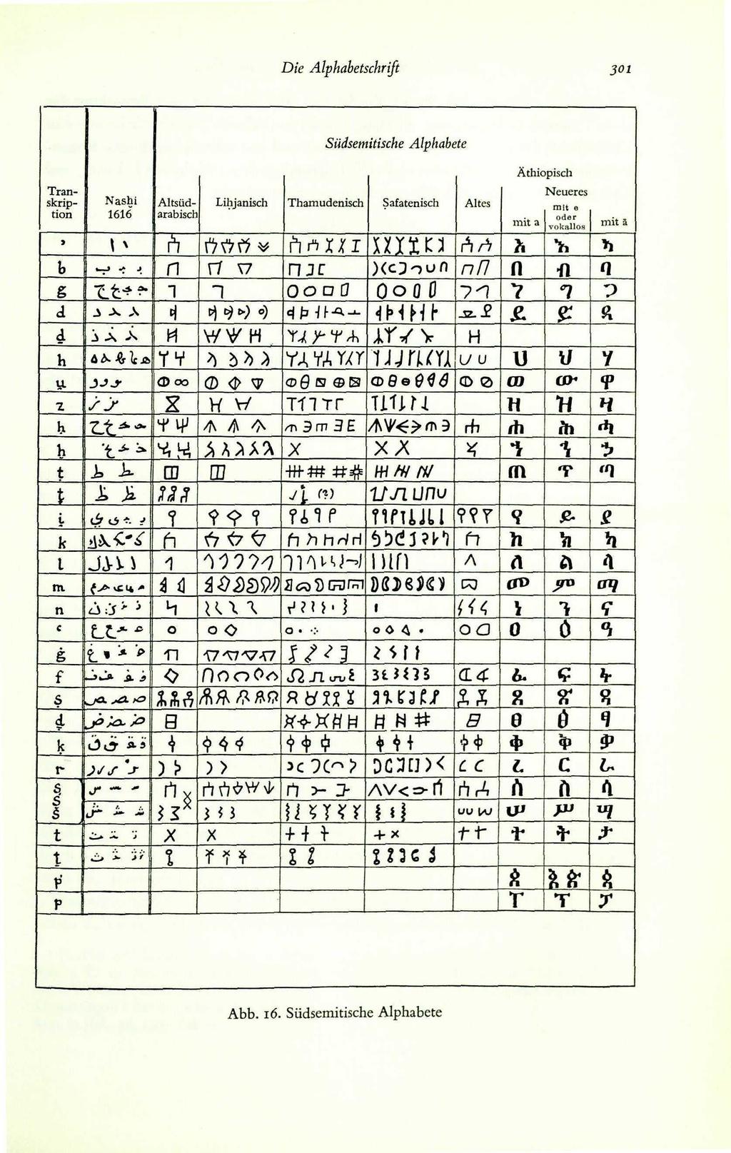 Die Alphabetschrifi 301 Südsen Alphabt Nashi 1616 Transkription Altsüdarabisch i \ * i.