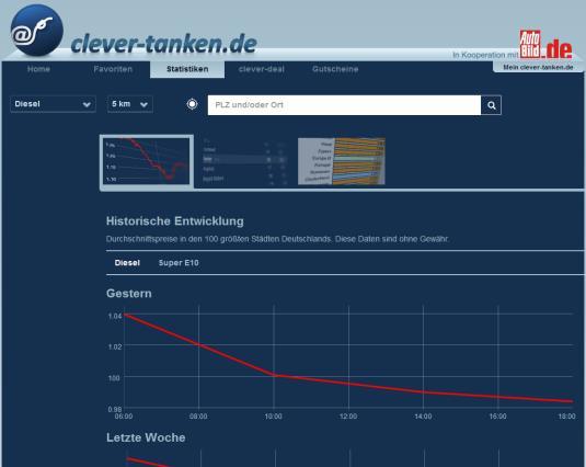 clever-tanken.de Advertorial Anmutungsbeispiel Advertorial Anzeige Erfolgreich werben mit redaktioneller Aufmachung!