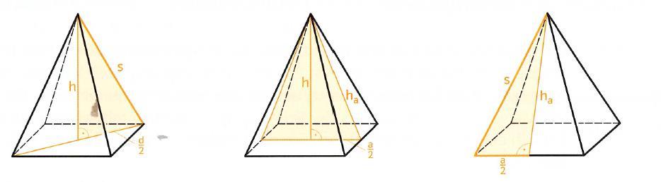 Für eine regelmäßige vierseitige Pyramide mit der Basiskantenlänge a, der Seitenkantenlänge s, der Körperhöhe h, der Seitenflächenhöhe ha und der Grundflächendiagonalen d gilt nach dem