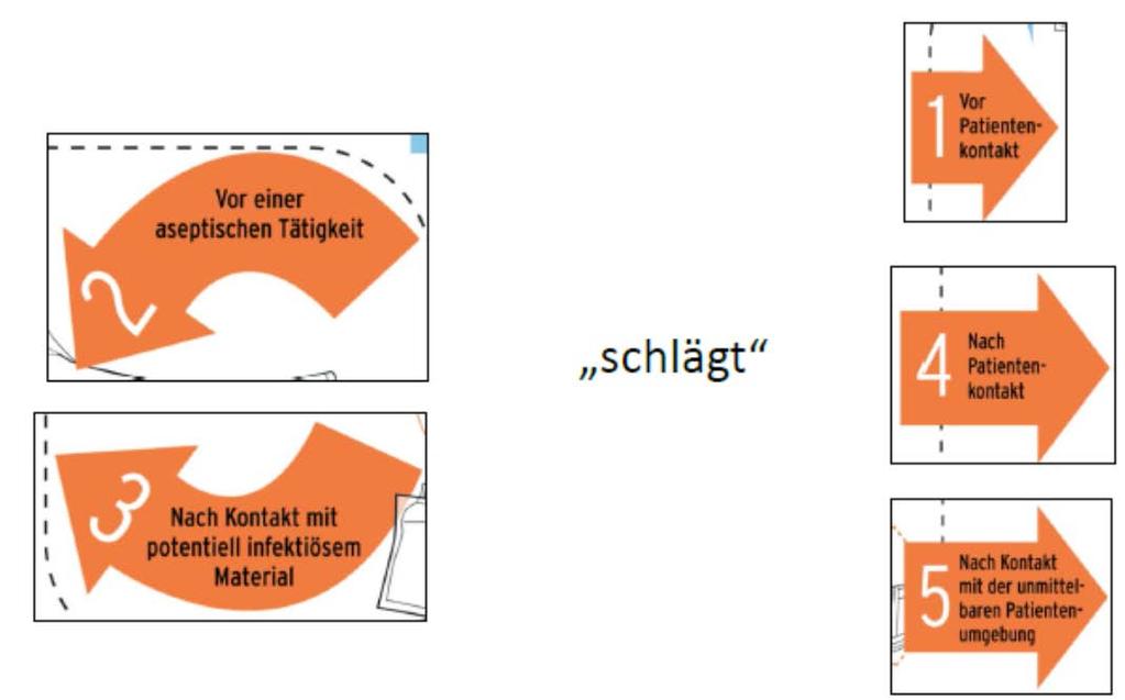 Tätigkeit weiter zu differenzieren und einer von sechs Tätigkeitsfeldern zuzuordnen. Diese Differenzierung ist nur ein Angebot!