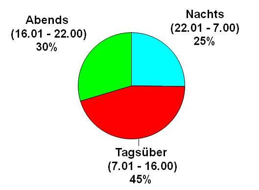Einsatzstatistik 2013 Feuerwehr Wuppertal In 2013 wurden insgesamt 160 Einsätze bewältigt. Es ging bereits am 1. Januar 2013 um 0.07h los. Der letzte Einsatz musste am 24.12.2013 um 10.