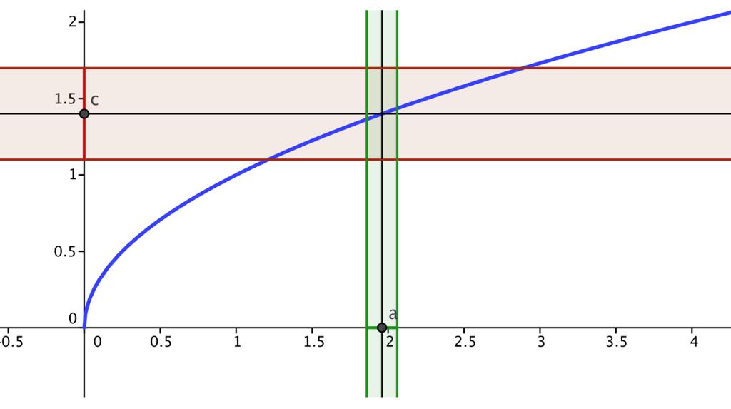 3.1 Grenzwerte Definition 3.6 (einseitige Grenzwerte) Die Funktion f : I\{a} R hat in = a den rechtsseitigen Grenzwert (bzw.