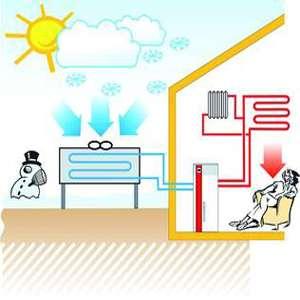 + Luft-Wärmepumpe Die Luftwärmepumpe beliefert das Heizsystem mit Wärmeenergie, die der Umgebungsluft entzogen wird.