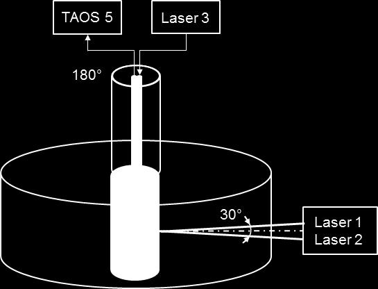 Laser 2 TAOS 1