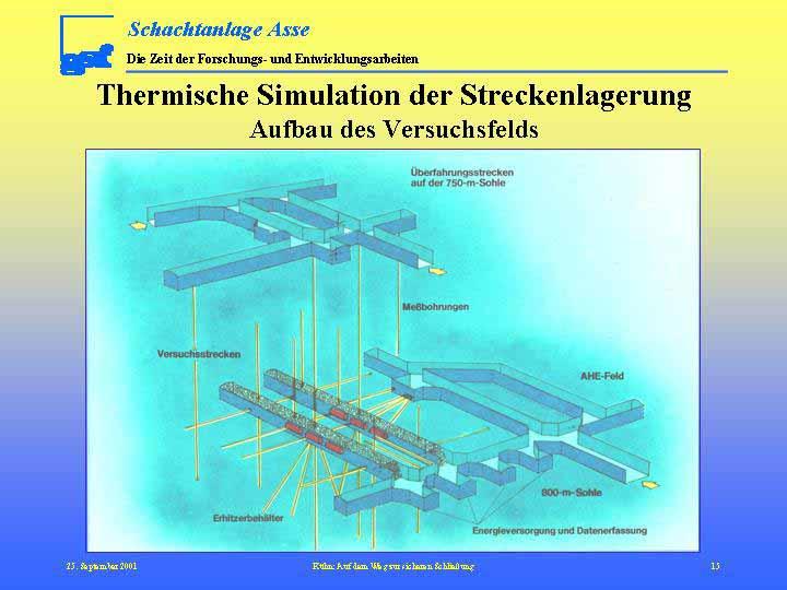 Das Experiment, welches von Anfang bis Ende durchgeführt worden ist, ist auf diesem Schema zu sehen: Die Thermische Simulation der Streckenlagerung, d. h.