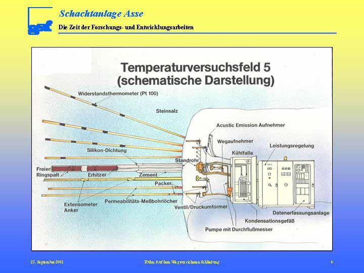 Hier sehen Sie einen schematischen Querschnitt durch das Temperaturversuchsfeld 5.