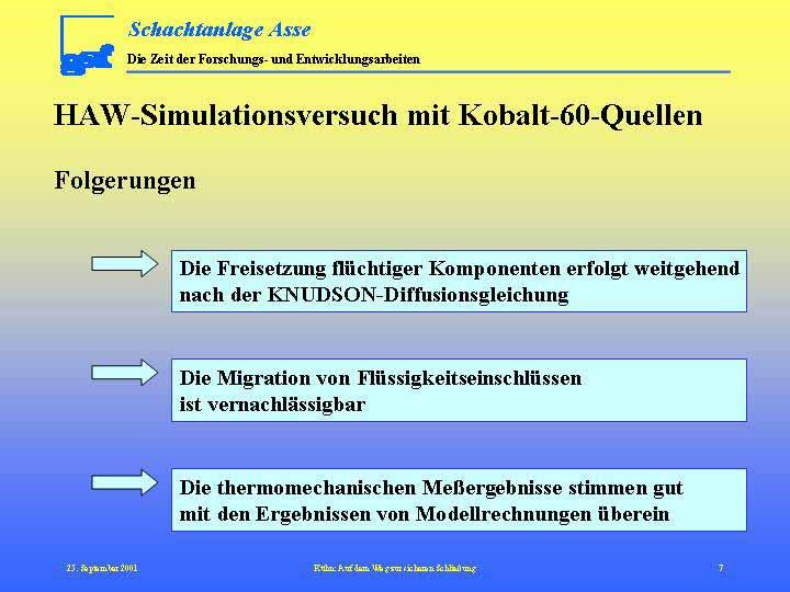 Die wesentlichsten Ergebnisse der Untersuchungen im Kobalt-60-Versuch sind hier zusammengefasst.