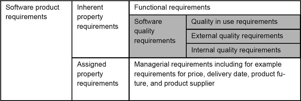 Software-Qualität Ausgewählte Kapitel