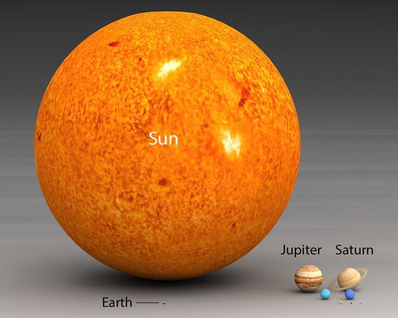 http://celiascience.weebly.com/see-the-planets-and-stars-in-scale.