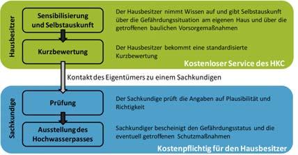 Umweltgefährdungen und -schäden durch