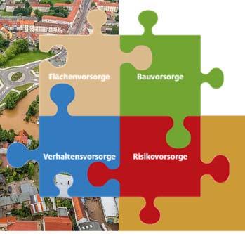 ) Kommune, Bürger Europäische HWRM-Richtlinie Hochwasserrisikomanagement: