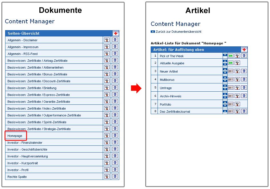 2 Dokumentstruktur Einen Überblick liefert die Übersichtsseite des Content-Managers.