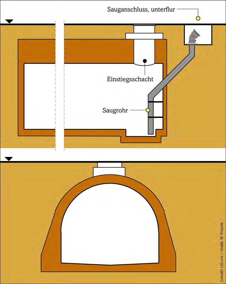 Schematische Darstellung eines unterirdischen Löschwasserbehälters (Bauform nicht verbindlich).