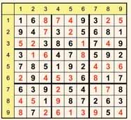 In jeder Reihe und in jeder Spalte müssen ebenfalls alle Zahlen von 1 bis 9 vorkommen, aber in jeder Reihe und in jeder Spalte ebenfalls nur einmal.