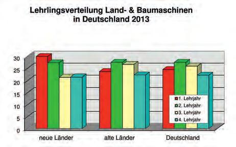 insbesondere Abschluss, Dauer und a) Aufbau und Aufgaben des ausbildenden Betriebes erläutern a) Gefährdung von Sicherheit und Gesundheit am Arbeitsplatz feststellen und Beendigung, erklären b)