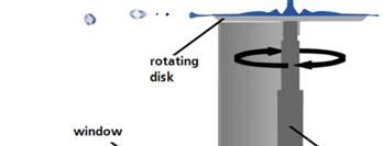 Figure 2 Schematic of measurement equipment. The atomization process of the liquid film has been characterized using a high-speed b/w camera.