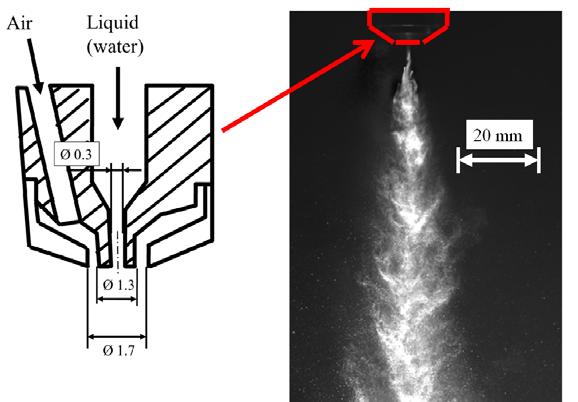 The spray produced by the external-mixing atomizer yields a median droplet size d 50,3 of 30μm (Fig. 4).