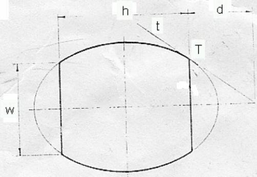 6) Nebensteende Skizze zeigt den Längsscnitt eines Fasses mit elliptiscen Dauben.