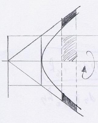 8) In nebensteender Abbildung sind ein Ast einer Hyperbel yp samt beider Asymptoten sowie zwei zur Hauptacse symmetrisce Bereice illustriert.