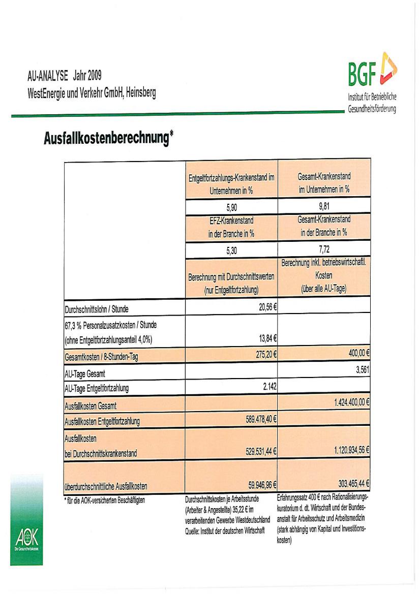 1. Ausgangssituation (1) WestEnergie und Verkehr GmbH - Gesellschafter: 50 % Kreiswerke Heinsberg GmbH 50 % Niederrheinische Versorgung- und Verkehr-AG - Anzahl der Mitarbeiter: 186